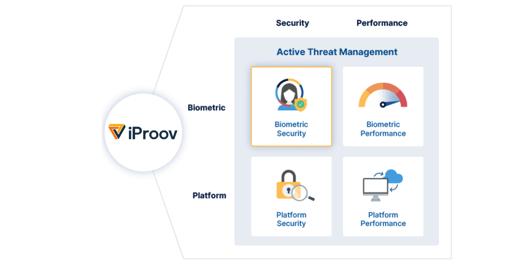 iProov iSOC diagram