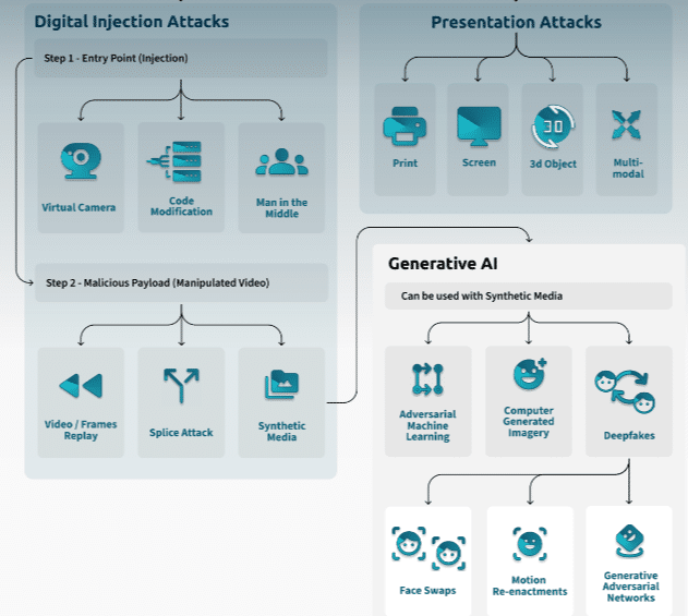 Threats to Remote identity verification taxonomy 1 1 e1716394381194