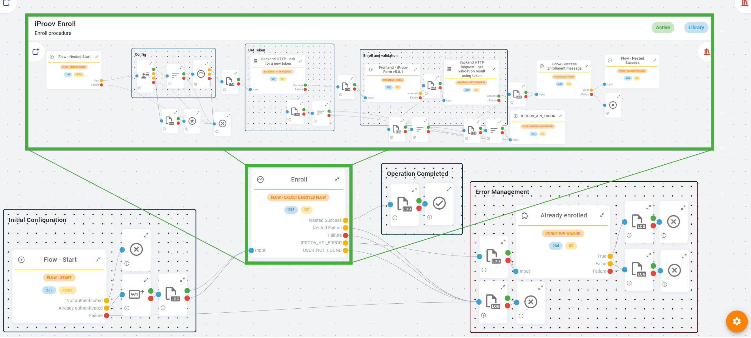 MonokeeEnrollmentFlow e1720692785867