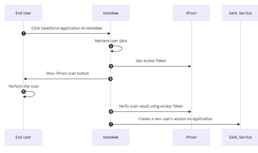 mermaid diagram 2024 07 11 155911 e1720708340381