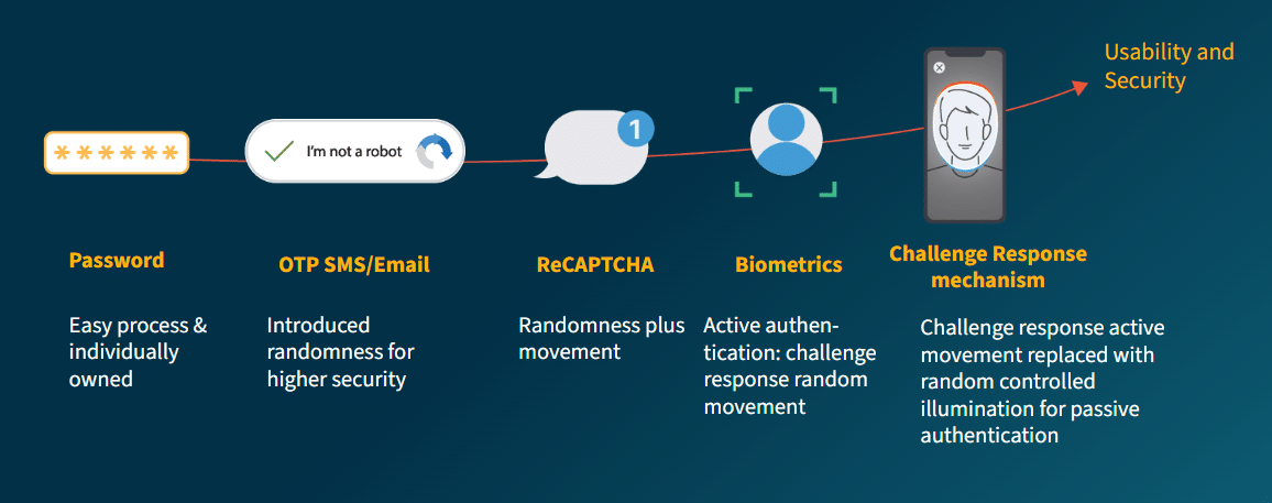 Biometrics user experience