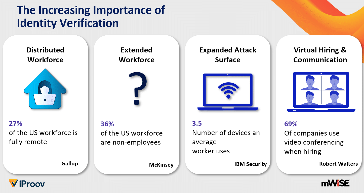 The Increasing Part of Identity Verification workforce deepfake