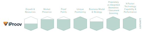 Acuity biometric digital identity report screenshot